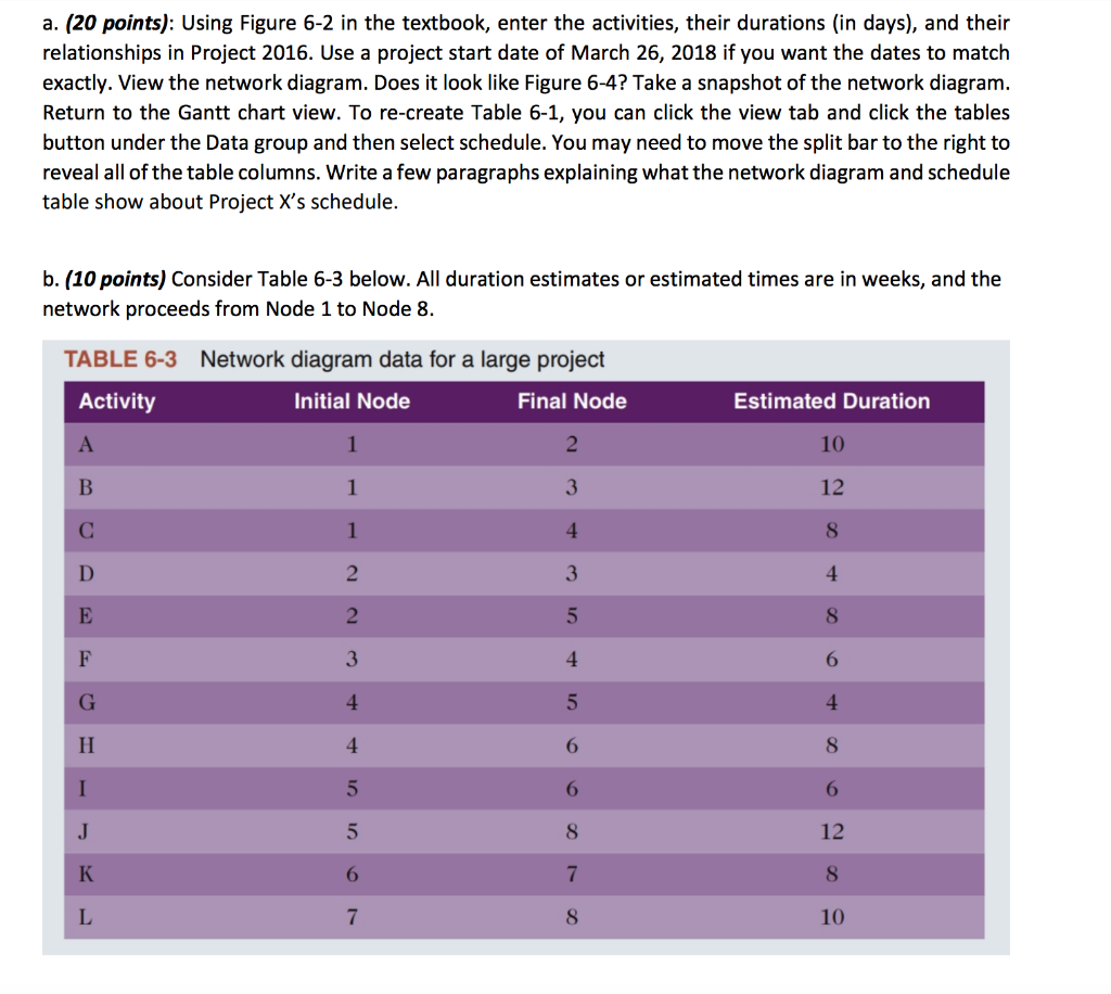a. (20 points): Using Figure 6-2 in the textbook, enter the