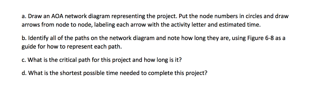 activities, their durations (in days), and their relationships in Project 2016. Use