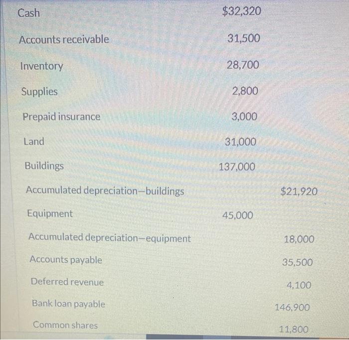  Additional information and adjustinent data: 1. A 12 month intarancepolicywas purchasef