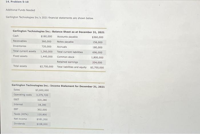 statements are shown below. Garlington Technologies Inc.: Balance Sheet as at December