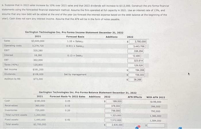 31, 2021 $180,000 Accounts payable $360,000 360,000 Notes payable 156,000 720,000 Accruals