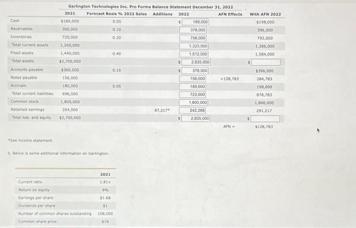 180,000 1,260,000 696,000 1,440,000 1,800,000 204,000 $2,700,000 Total liabilities and equity $2,700,000