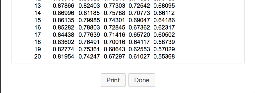 needed rate period time 4% semiannually 4 years $2,000 Click here to