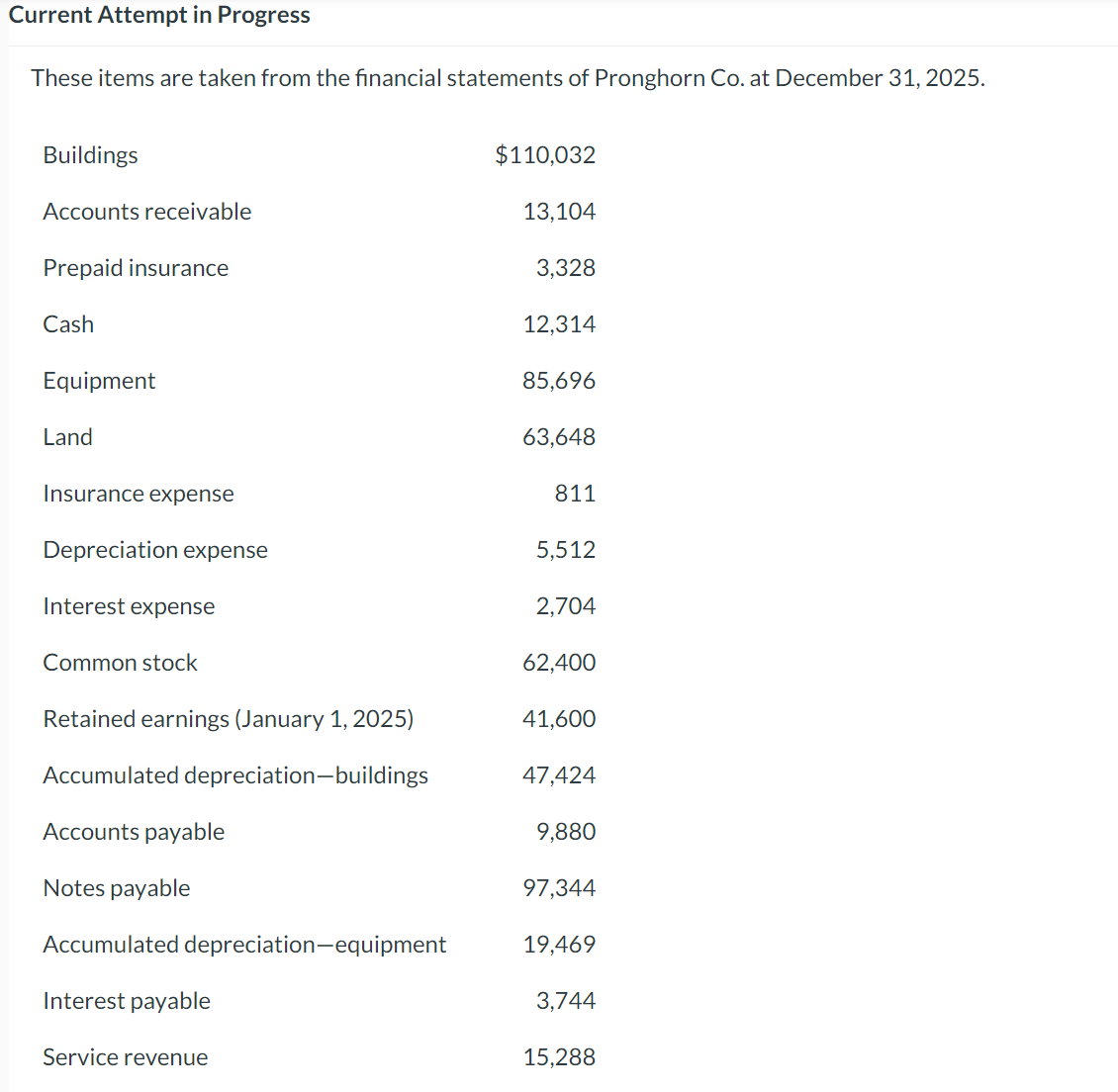 Current Attempt in Progress These items are taken from the financial