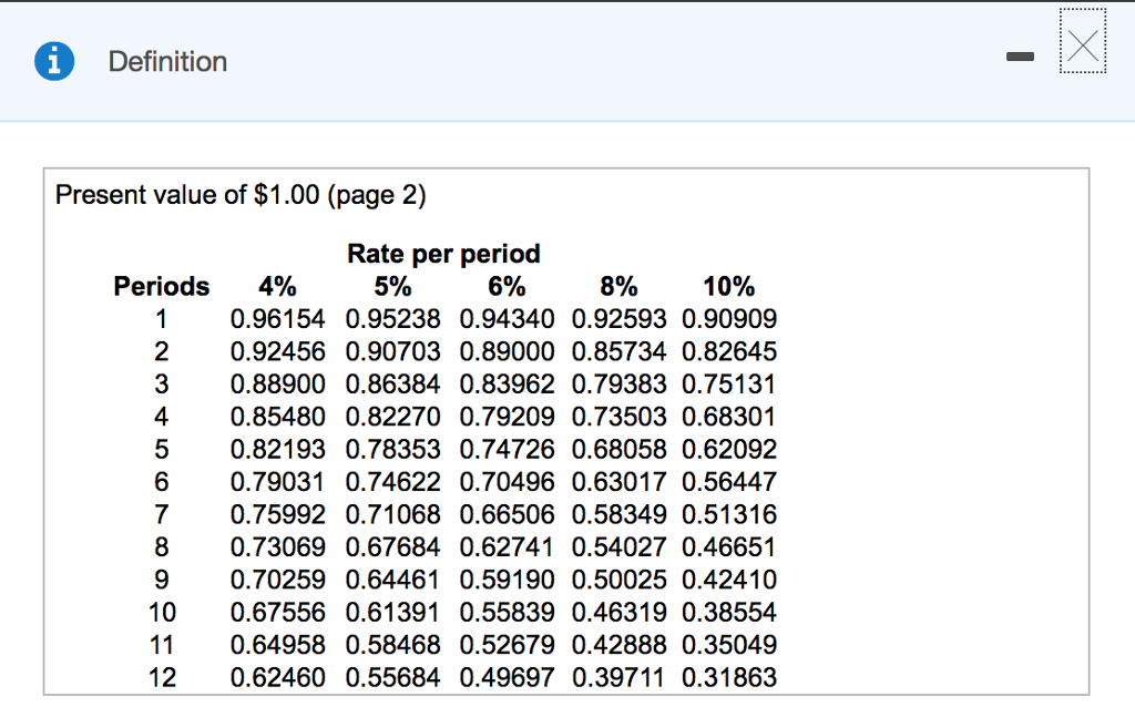view page 1 of the table. Click here to view page 2