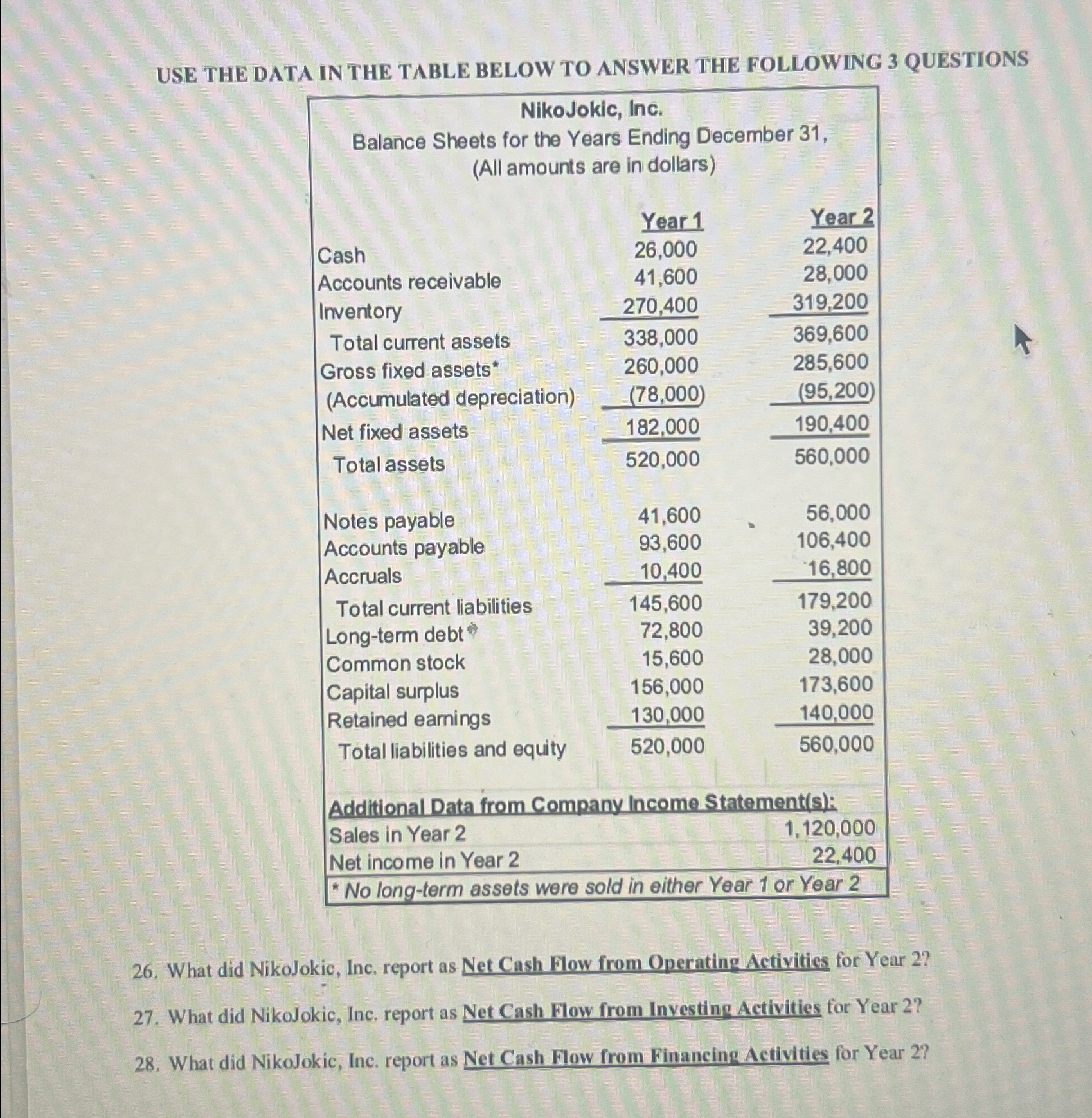  USE THE DATA IN THE TABLE BELOW TO ANSWER THE FOLLOWING