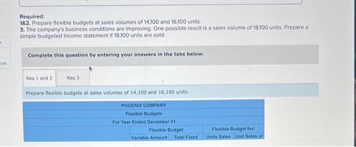 to the questions displayed below.] Phoenix Company reports the following fixed budget.