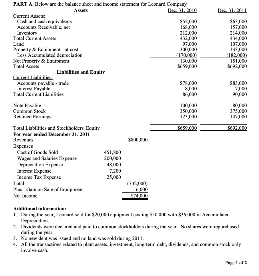  A) Prepare the Statement of Cash Flows using indirect method B)