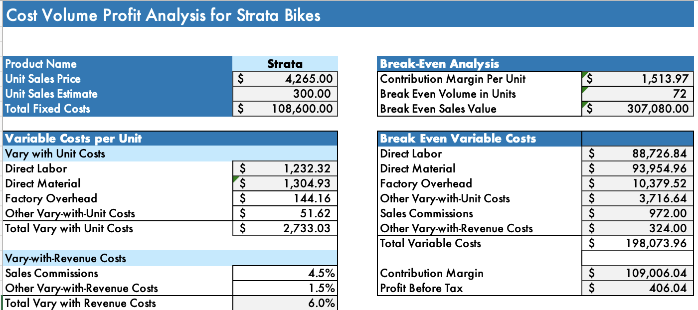 so when the value is changed, the answer in the cells changes