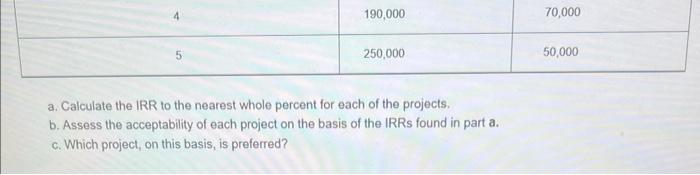 formulas and steps displayed. please it's urgent P10-16 IRR: Mutually exclusive projects
