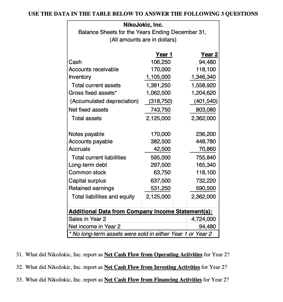  USE THE DATA IN THE TABLE BELOW TO ANSWER THE FOLLOWING