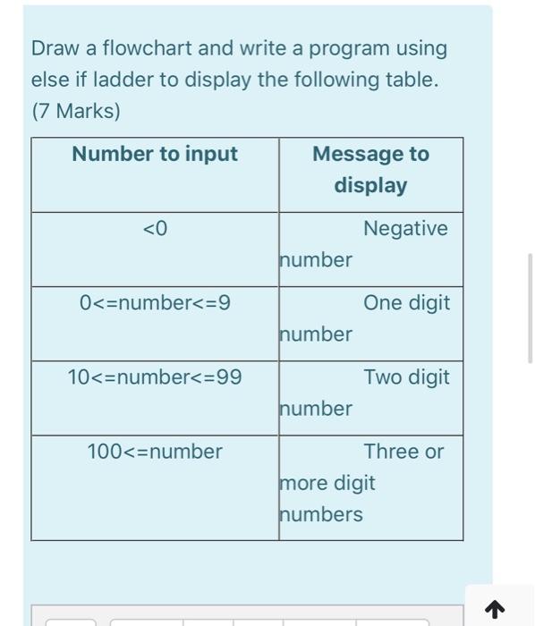  Draw a flowchart and write a program using else if ladder