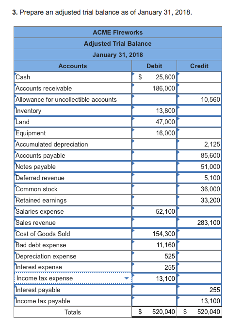 following for ACME Fireworks The only labels my homework software will accept