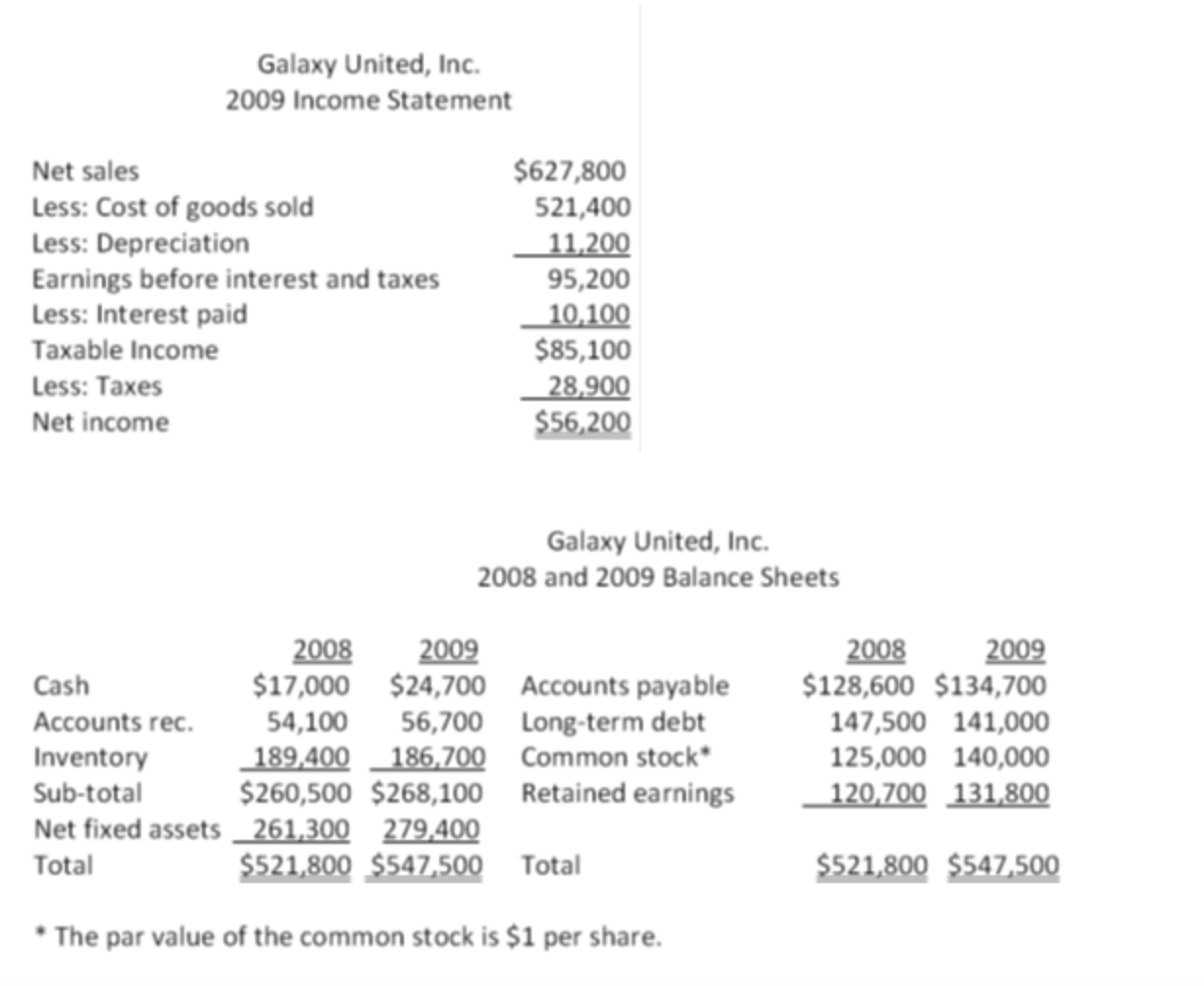  Please Answer #1-4(Use income statement that is pictured) 1.What is the