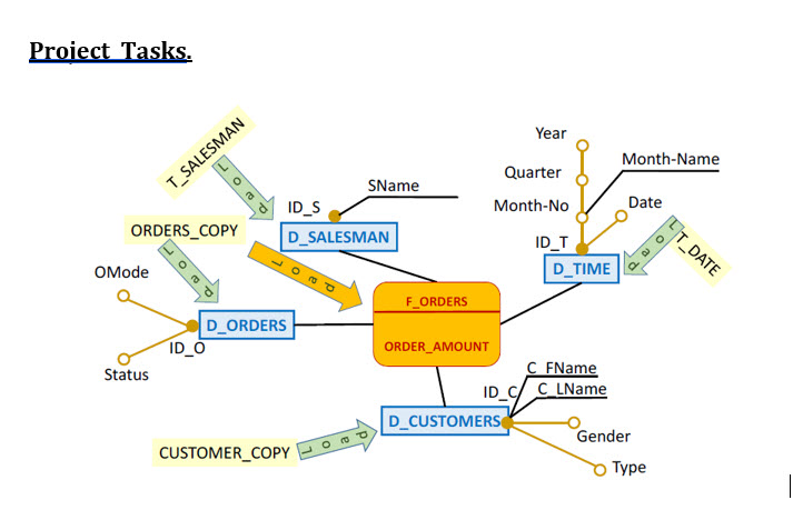  Dear all your solution is incorrect,please check my solution below and