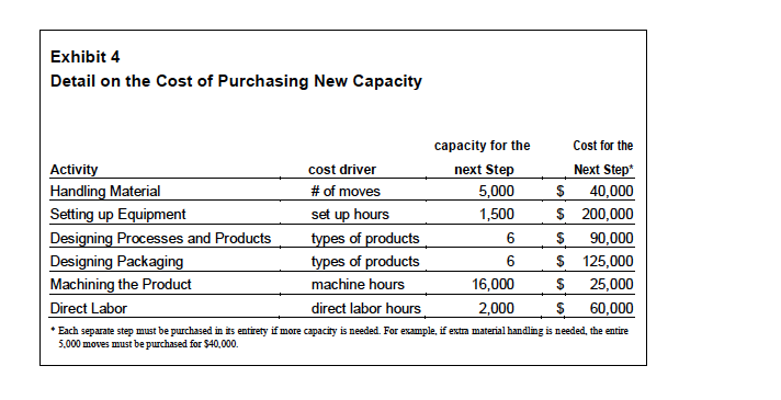 Development Chris Kelly Head of Production Montgomery Bradford Vice President of Marketing