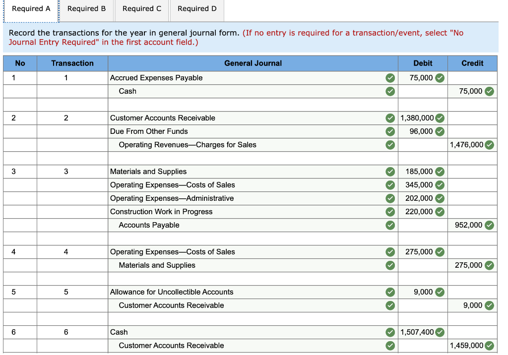 has a Water Utility Fund with the following trial balance as of