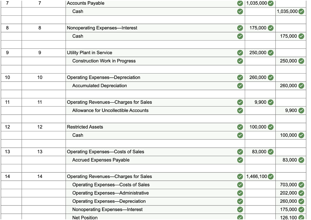 July 1, 2019, the first day of the fiscal year: Credits Debits
