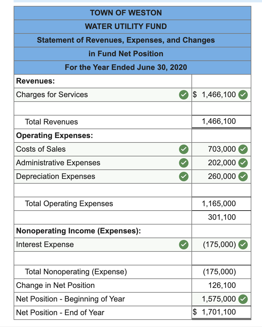 $ 250,000 200,000 $ 30,000 120,000 250,000 7,000,000 Cash Customer accounts receivable