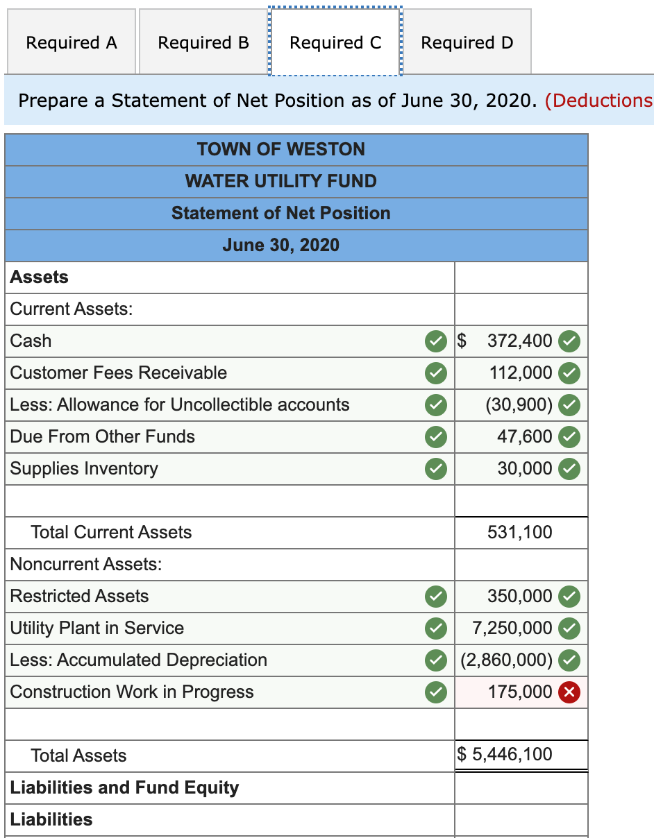 Allowance for uncollectible accounts Materials and supplies Restricted assets (cash) Utility plant