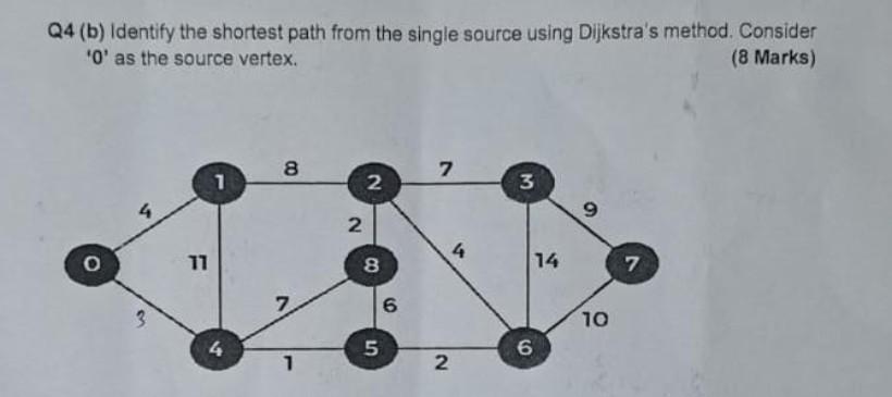  Q4 (b) Identify the shortest path from the single source using