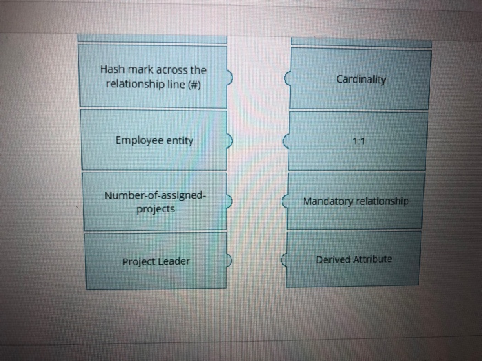 (Field) Data Type Example Required Role ID Character DB294 Y Role. Description