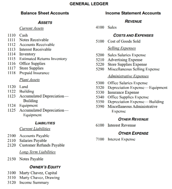 for the net amount of $5,301.60. The Cost of Goods Sold is