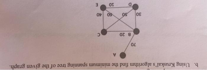 b. Using Kruskal's algorithm find the minimum spanning tree of the
