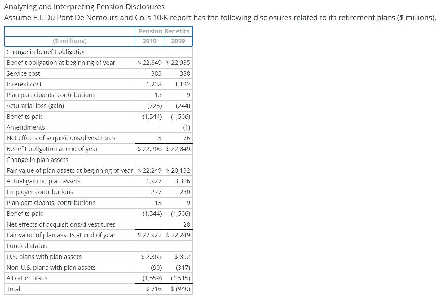 I need help with the one indicated in (X). Analyzing and Interpreting