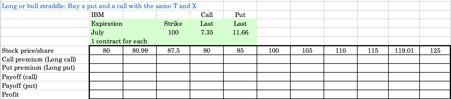  \table[[{ \table[[Long or bull straddle: Buy a put and a call