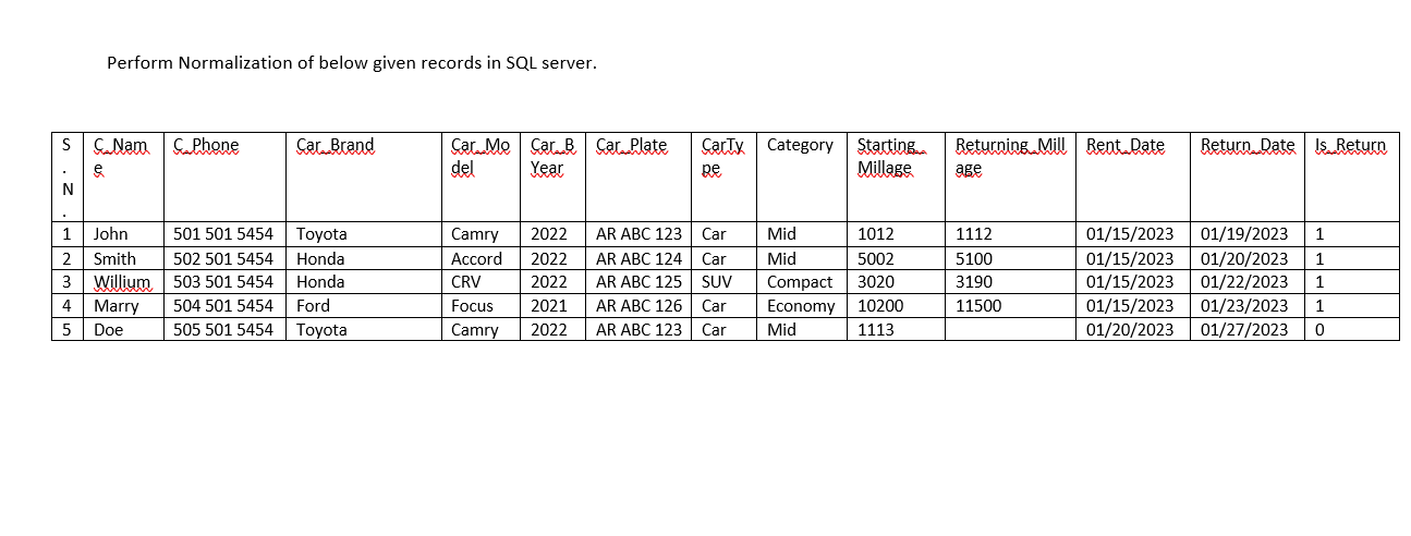  Perform Normalization of below given records in SQL server