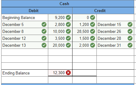 please help says the balance is wrong for me? 