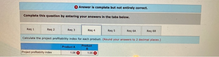 on investment (ROI), which has exceeded 22% each of the last three