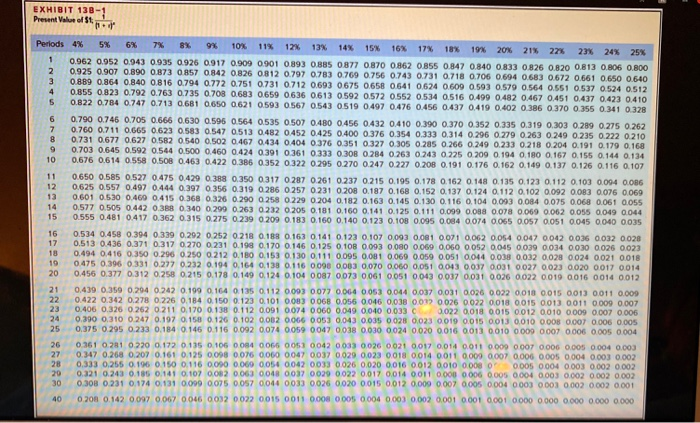 years. He has computed the cost and revenue estimates for each product