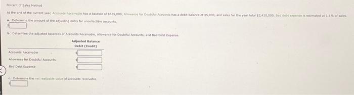  Fricent of Selea Method