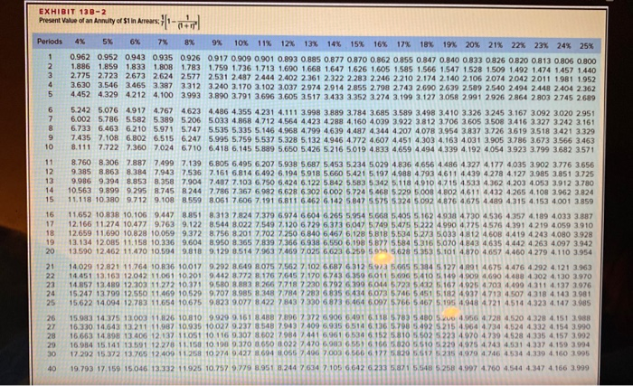 as follows: Product Product B $ 380,000 $575,000 Initial investment Cost of