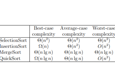 MergeSort, and QuickSort. In the interests of time, you have been provided
