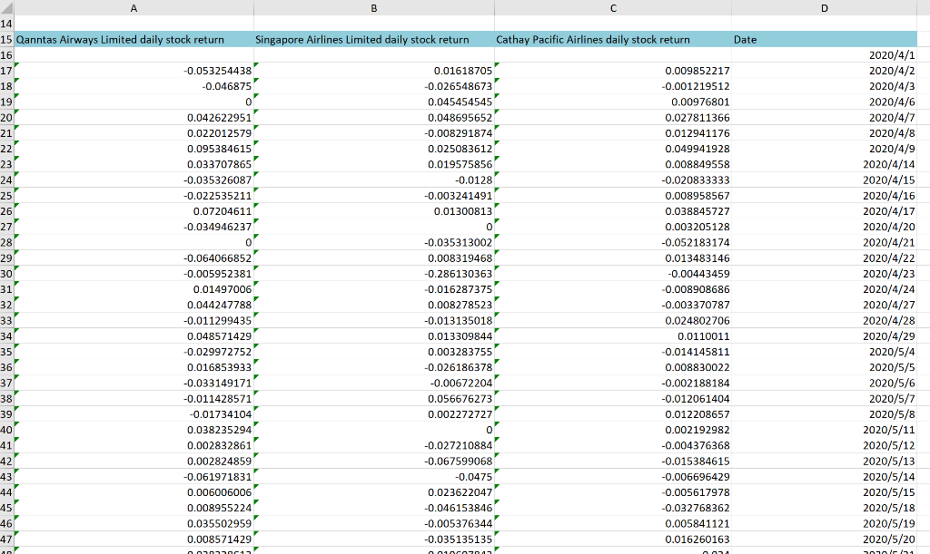 Use Excel to answer the questions 1. Suppose that you invest 20%