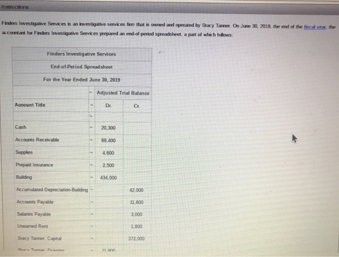 loss has been incurred, enter the amount as a negative number using