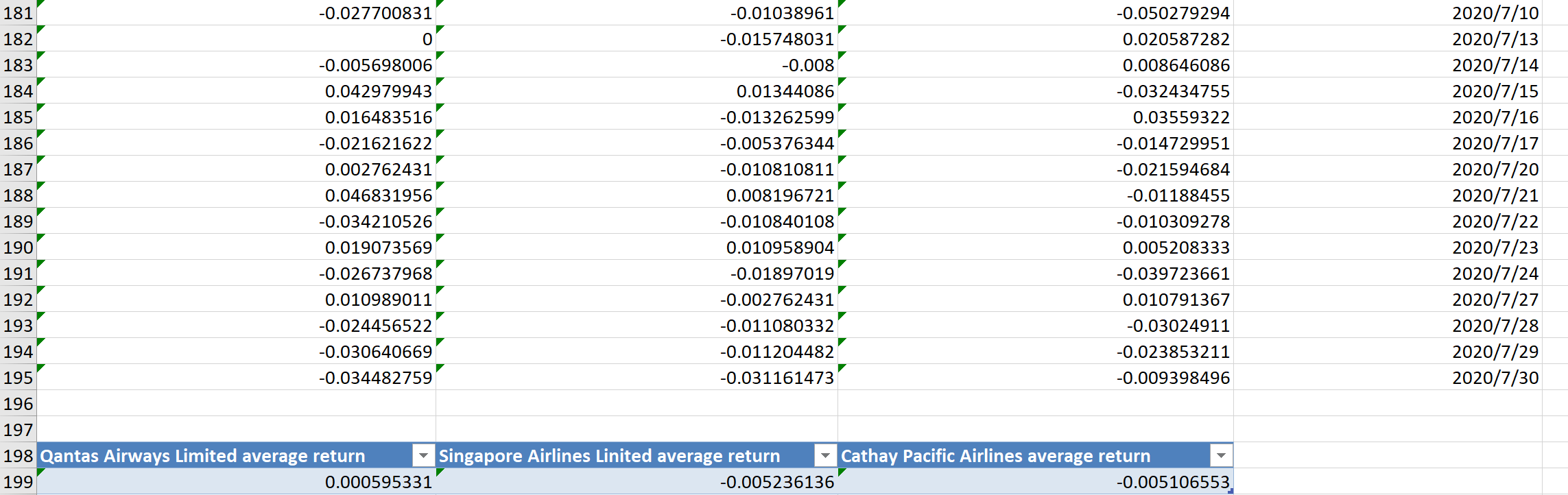 Cathay Pacific Airlines. Calculate the portfolio expected return, variance and standard deviation.