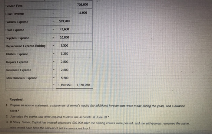 a minus sign Be sure to complete the statement heating. Use the