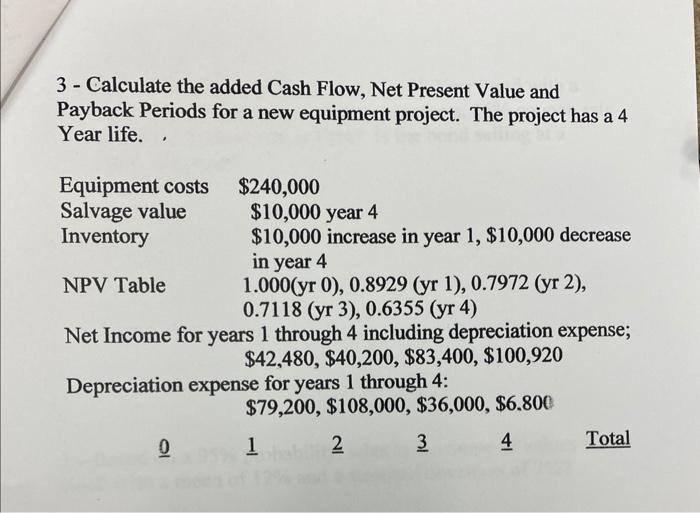  3 - Calculate the added Cash Flow, Net Present Value and
