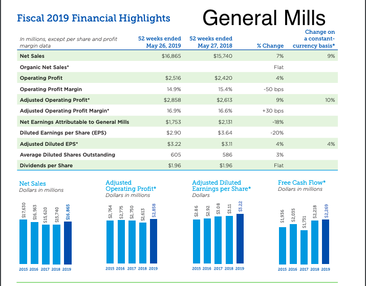 each situation! Thanks! You have recently come into a little money and