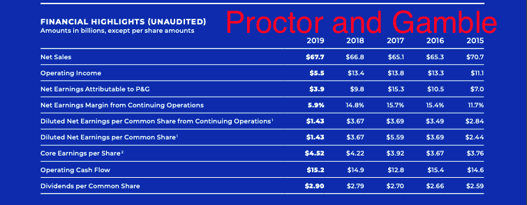 have decided to invest it. You have a fairly low tolerance for