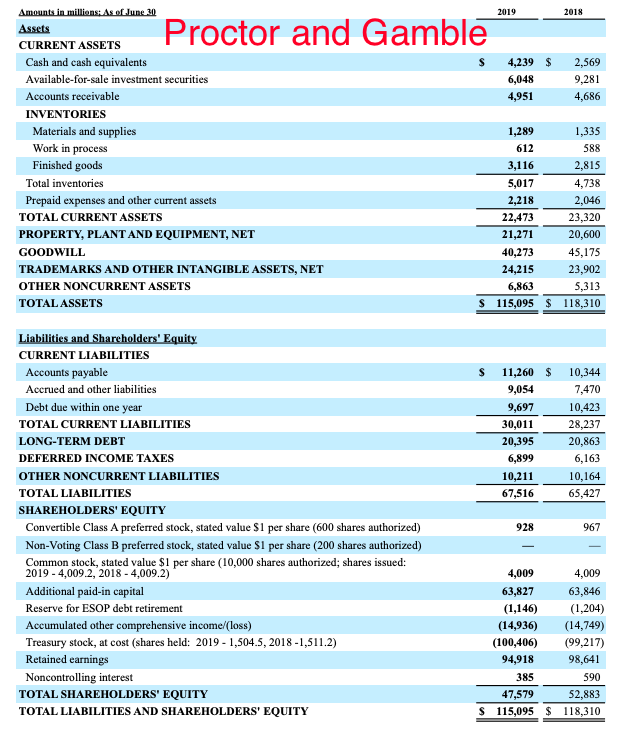Proctor and Gamble, a company specializing in personal care, home care, and