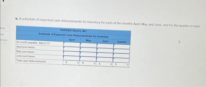 information has been assembled to assist in preparing a cash budget for
