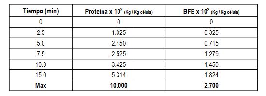  If someone can solve it in excel and explain how to