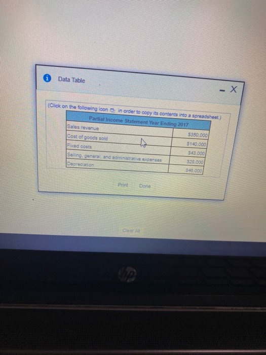 financement in the pop window. Complete the princome the company padres expense