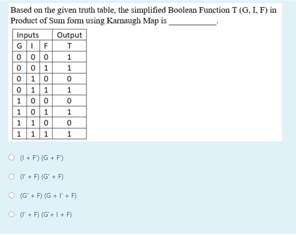  1 Based on the given truth table, the simplified Boolean Function
