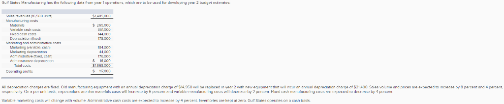 Required: Prepare a budgeted income statement for year 2. (Do not